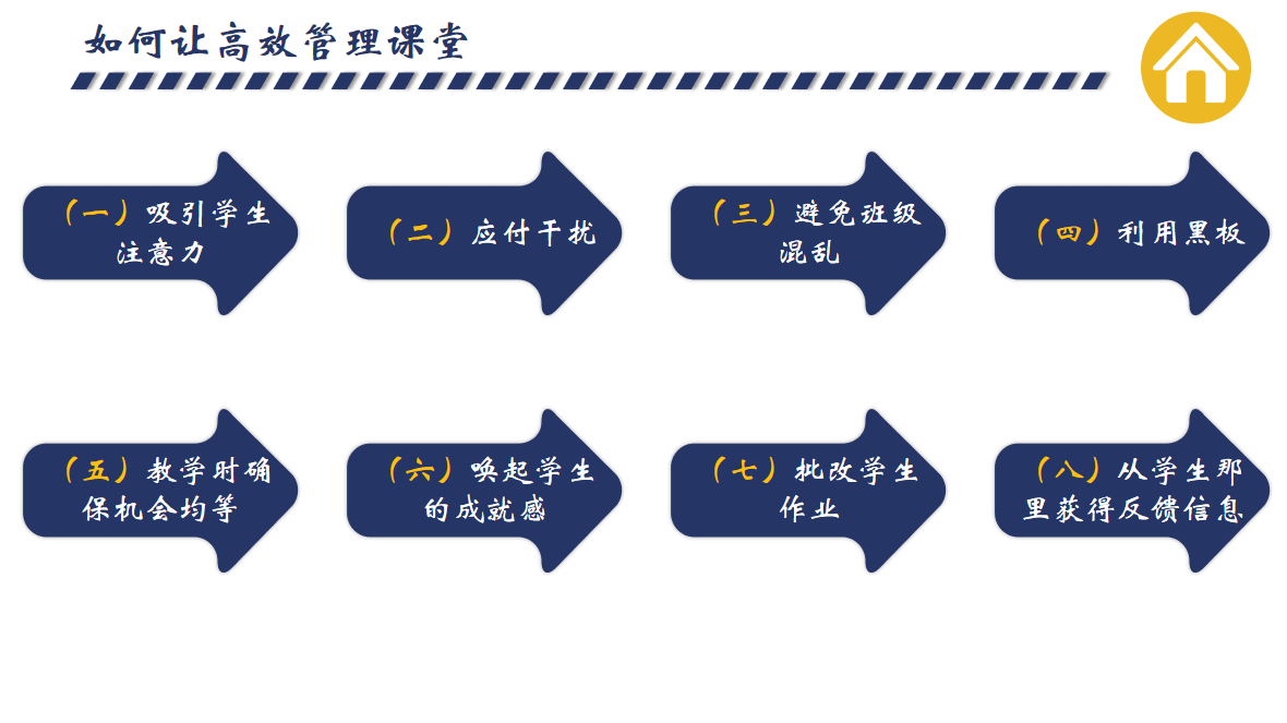 立足常规管理 打造高效课堂——教务处专题培训之“如何高效管理课堂”